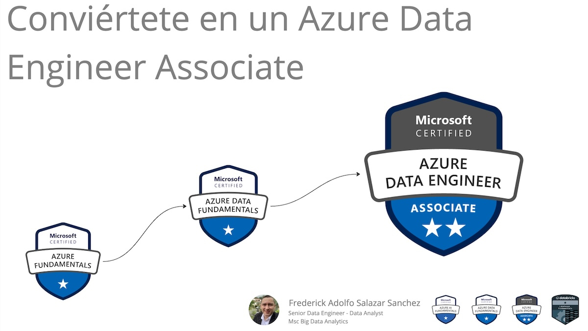 Como ser Ingeniero de Datos Azure