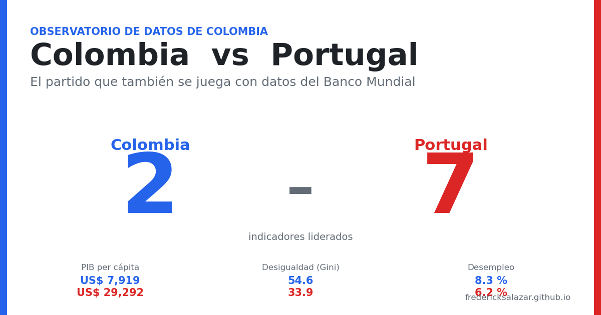 Colombia vs Portugal: el partido de datos sin anestesia