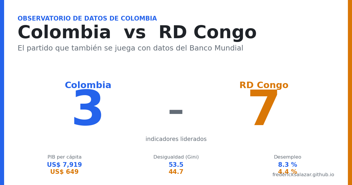 Colombia vs RD Congo: el partido de datos donde el marcador engaña