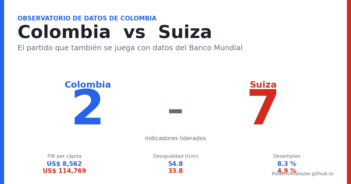 Colombia vs Suiza: octavos de Mundial, jugados con datos
