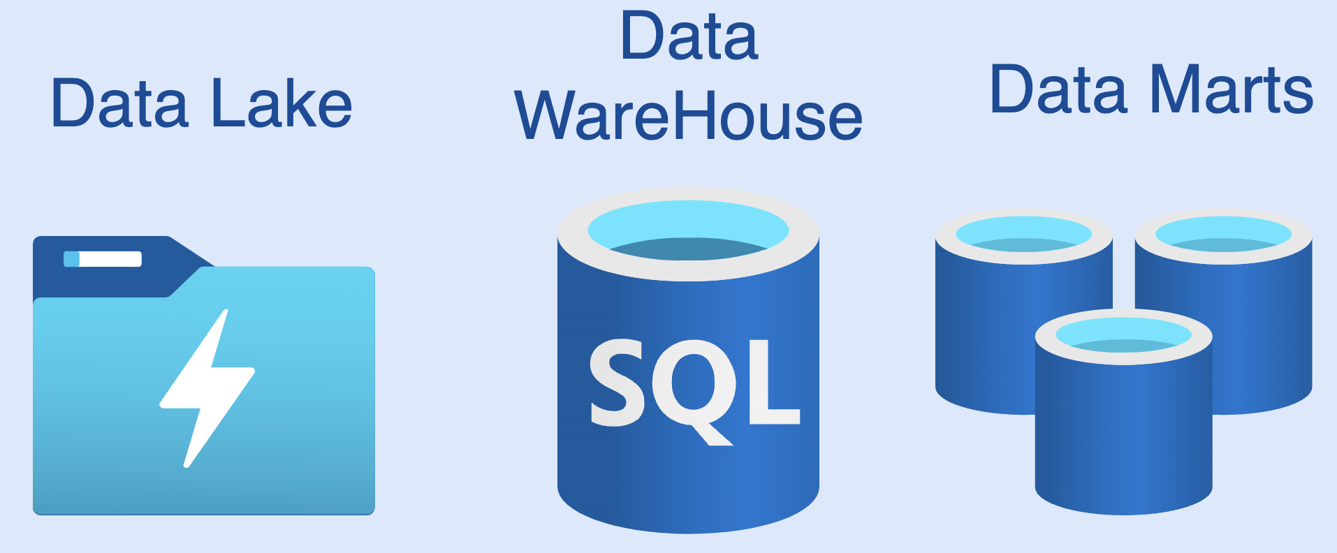 Data Lake, Warehouse o Mart: ¿Cuál Elegir?