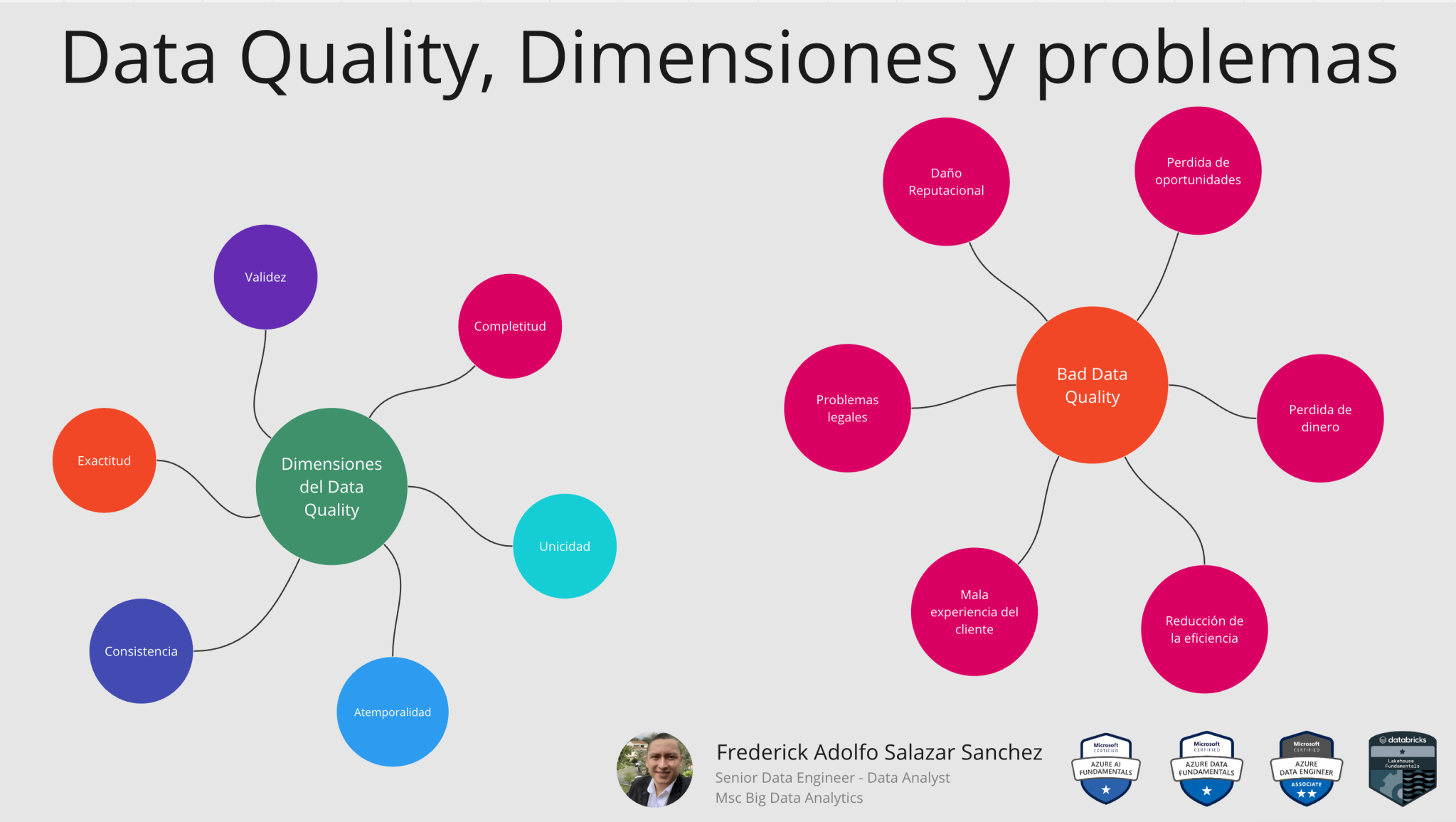 Tips y Dimensiones en la Calidad de Datos