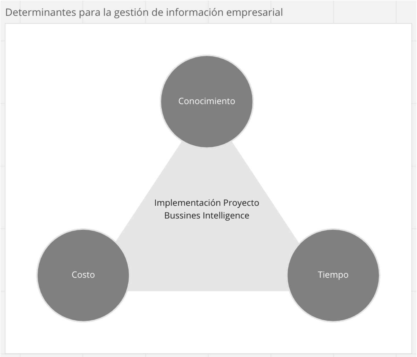 Factores Clave en Inteligencia de Negocios