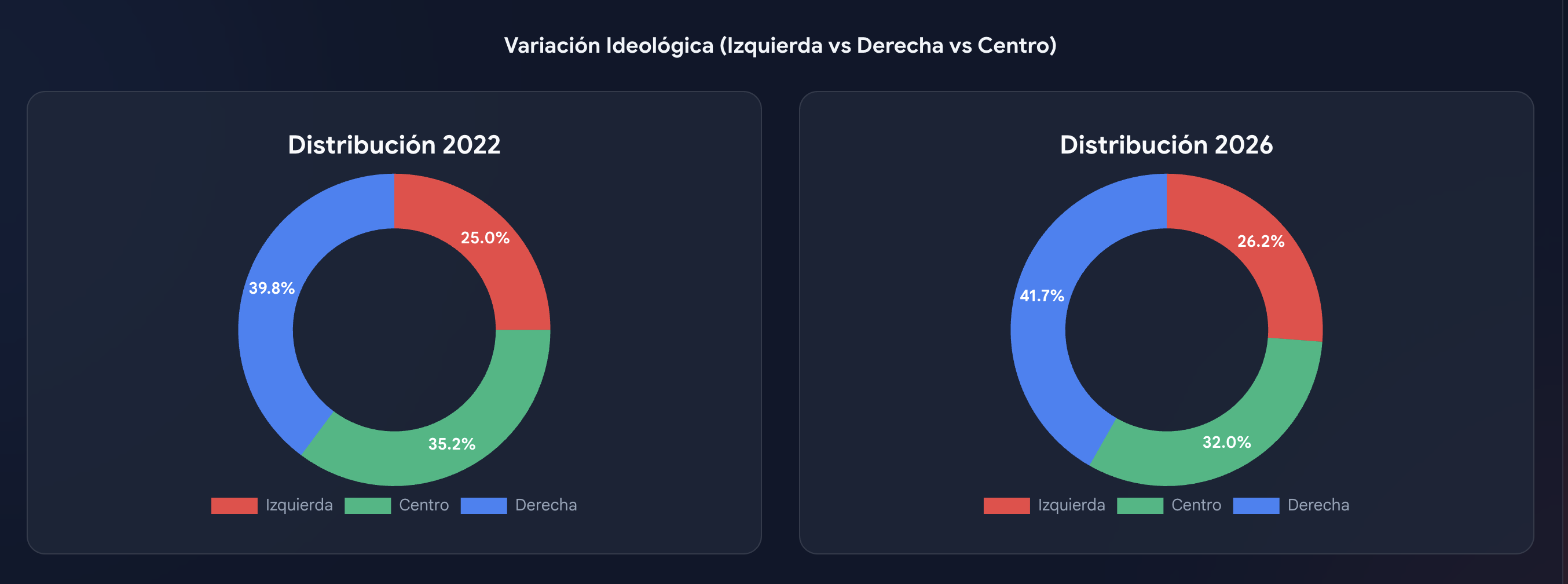 Análisis Elecciones Congreso Colombia 2022-2026
