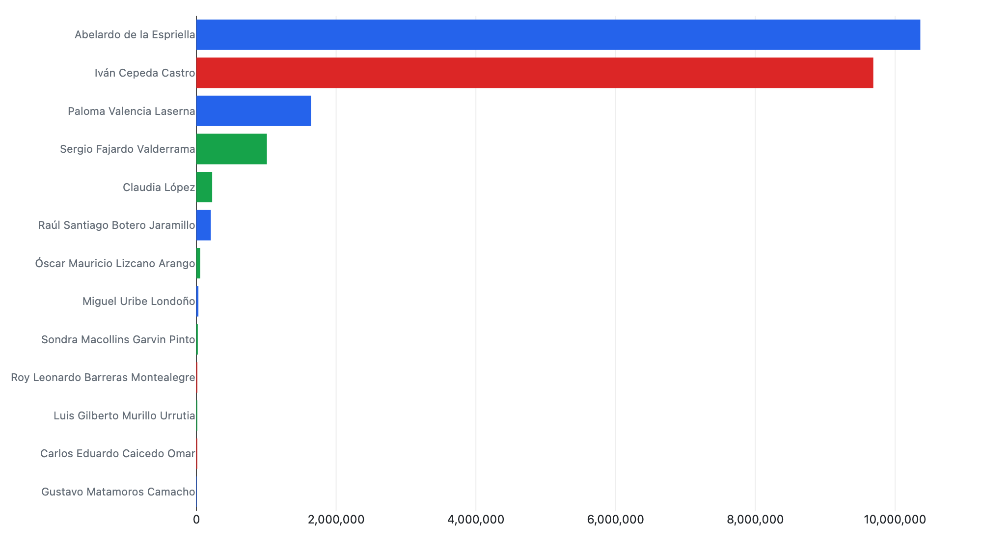 Elecciones Presidenciales Colombia 2026: Análisis de la Primera Vuelta