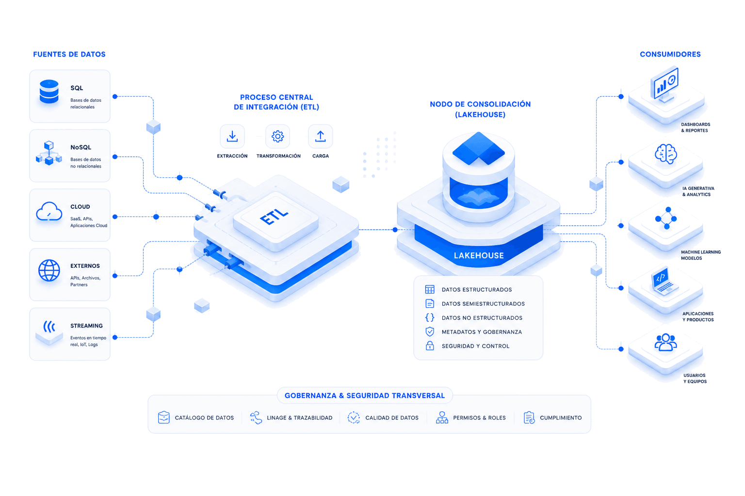 Arquitectura de datos isométrica